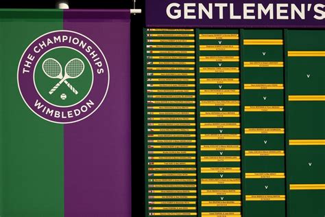 Printable Wimbledon Draw